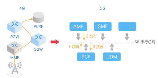 网络路径优化.png